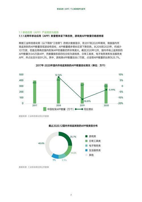 互联网行业移动应用App个人信息保护白皮书 强化网络与信息安全软件开发