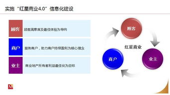 实体购物中心信息化转型 从拥抱互联网到筑牢安全根基