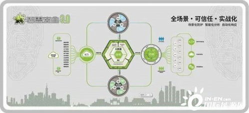 智慧安全3.0 石油石化企业数字化转轨中的隐形护航者