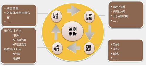 如何通过网络与信息安全软件进行品牌形象管理 有效删除负面帖子