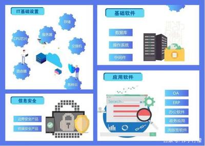 特朗普再次出手引发信创板块新机遇，网络与信息安全软件开发个股汇总
